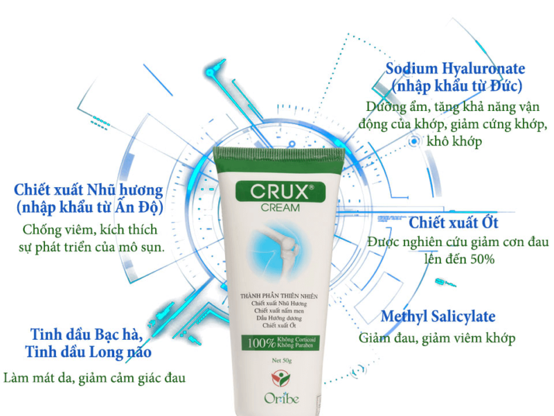 Các thành phần chính và công dụng có trong kem thoa giảm đau Crux
